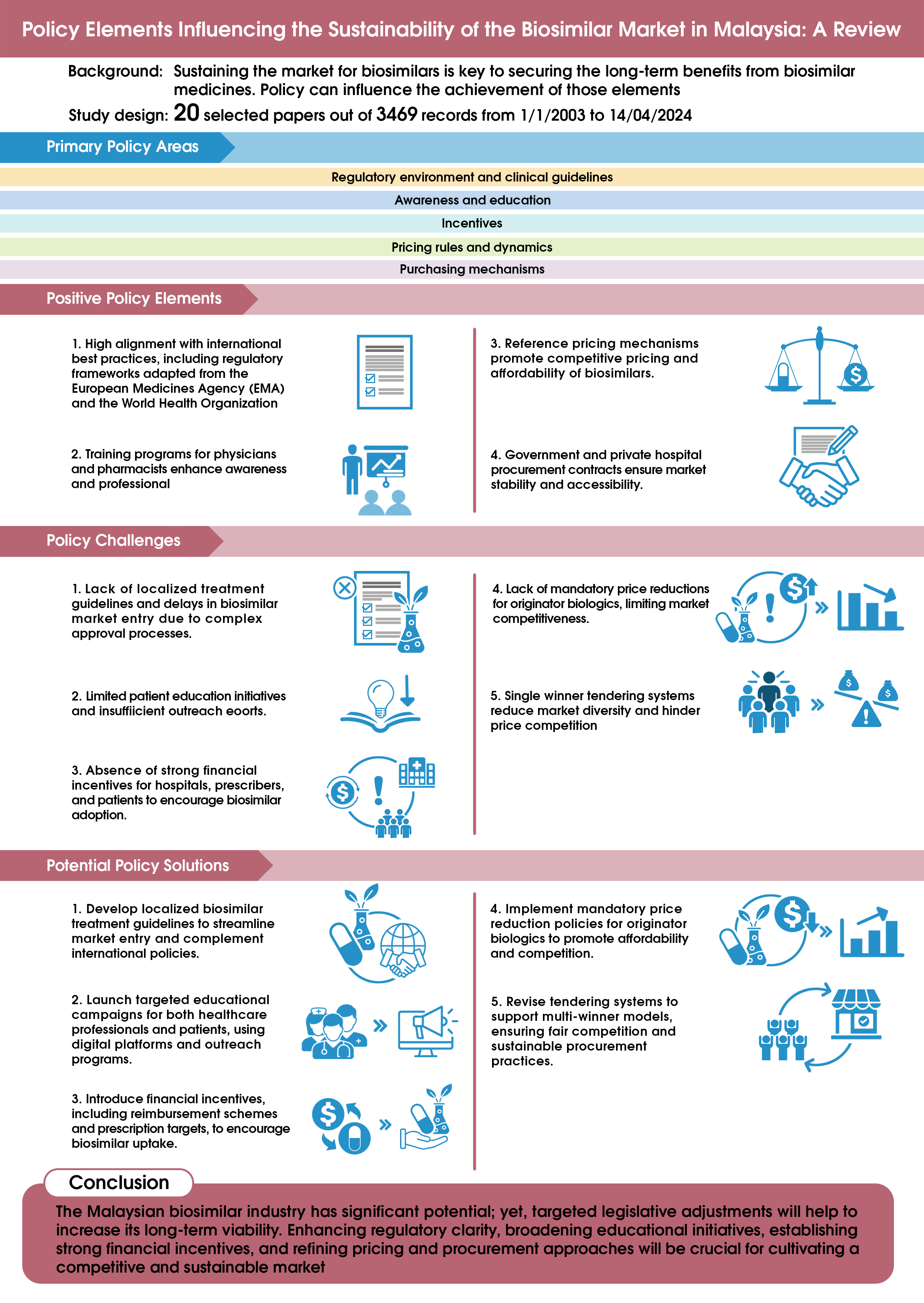 graphical abstract.v2