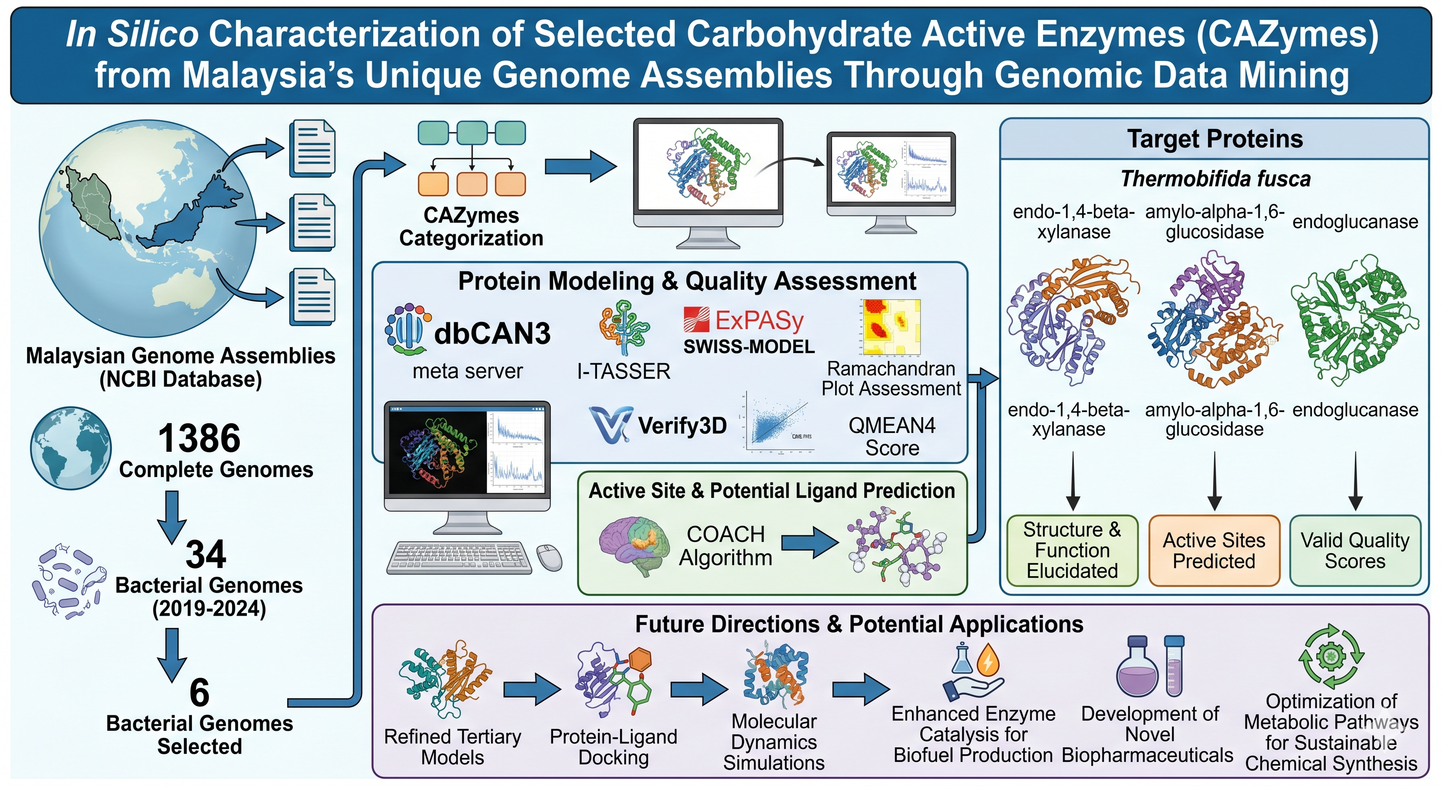 Graphical abstract