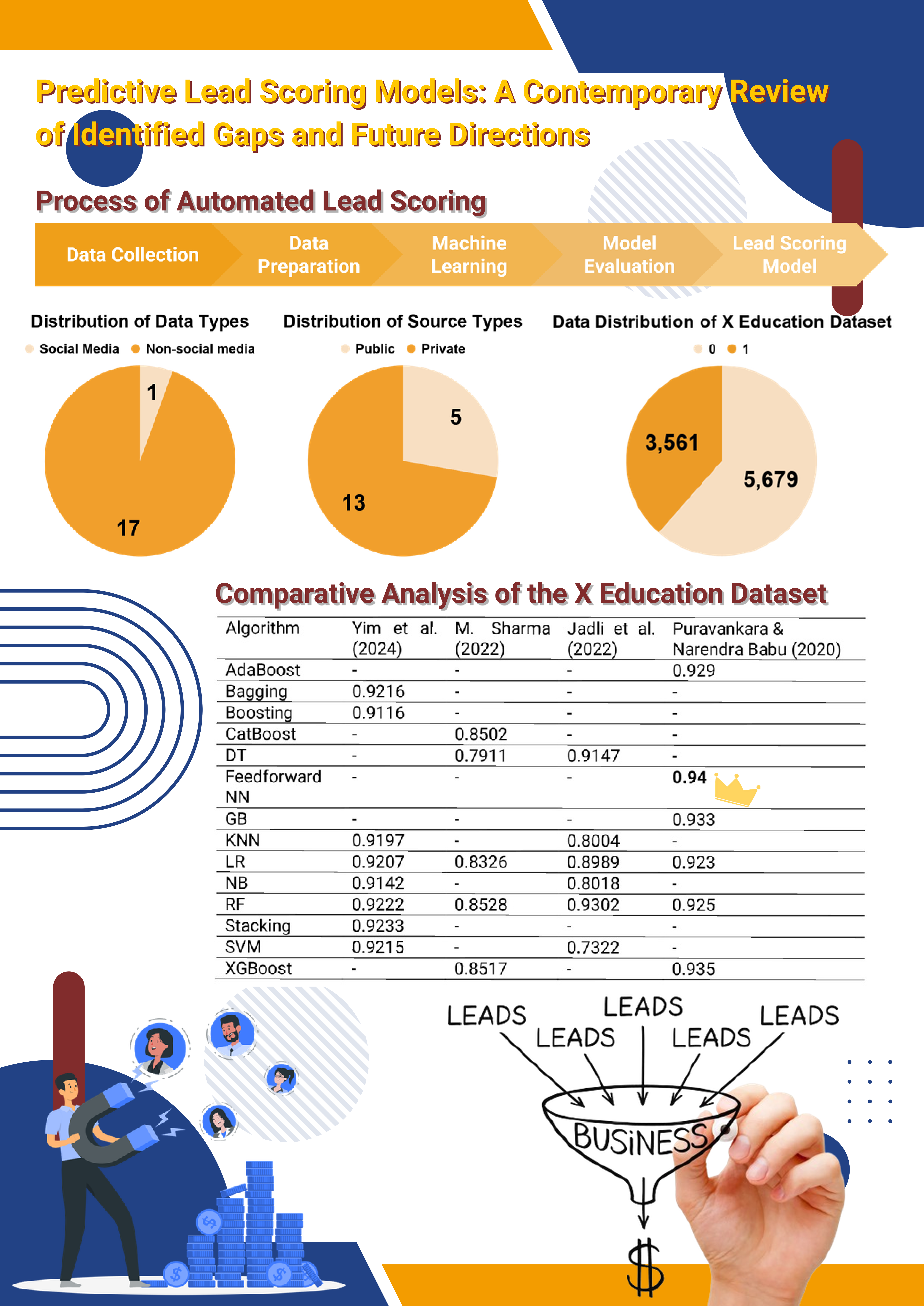 graphical abstract